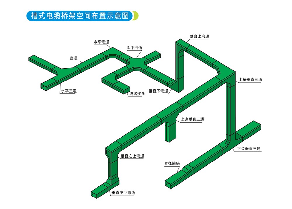 玻璃鋼橋架垂直上彎通跟垂直下彎通怎么區(qū)分？